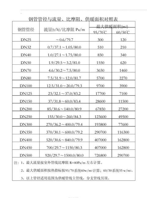 风机盘管面积计算技巧与管道直径面积求解攻略