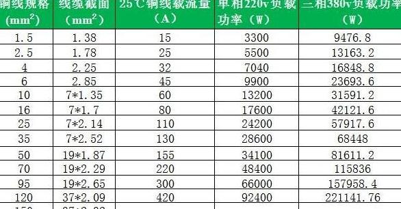 电缆负载计算方法详解