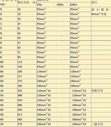 三相电机电线选择标准及计算方法