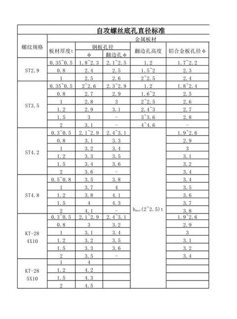 螺丝规格识别指南：国家标准号全解析