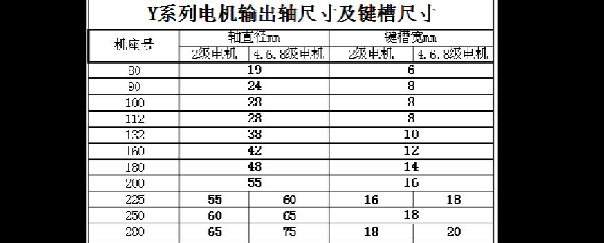 电机轴尺寸规格详览：19-80mm全解析