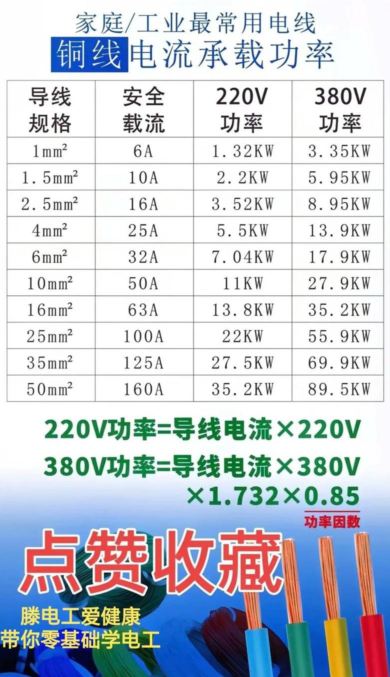 22KW电机电线选择指南：铝线平方毫米计算