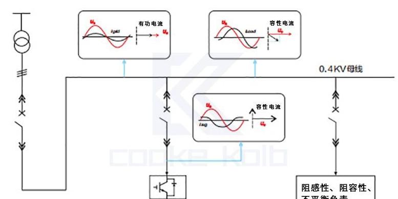 发电机无功功率控制技巧与电压调整策略