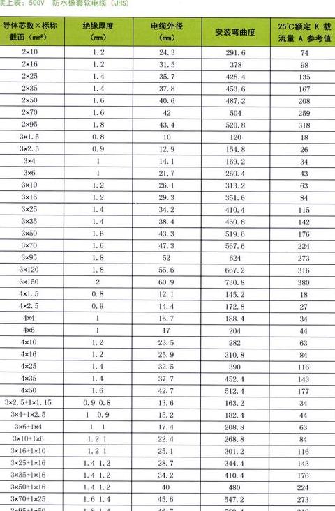 三相电10千瓦电缆选择指南