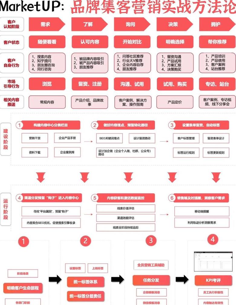 新媒体营销与房产营销策略全解析