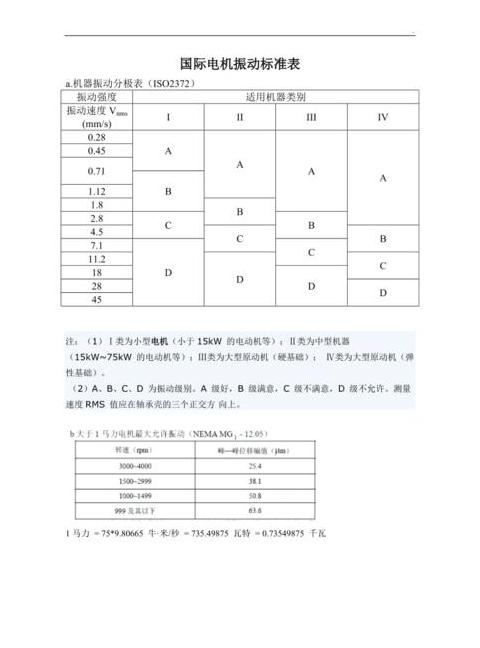 振动值标准对照表