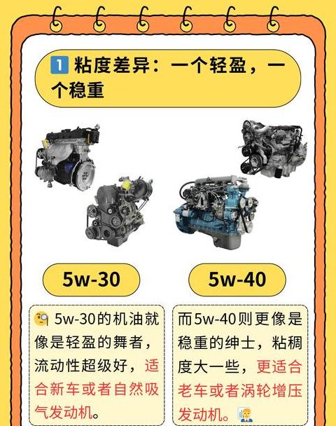 0-40与5W-40机油对比：粘度差异与选择指南