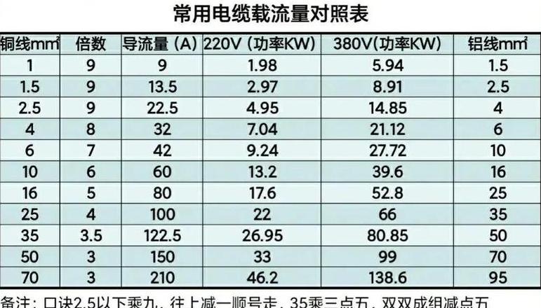 15千瓦三相电选多大空气开关合适？