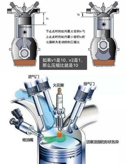 压缩比15.5加什么油