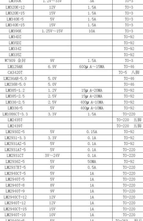 稳压管型号参数