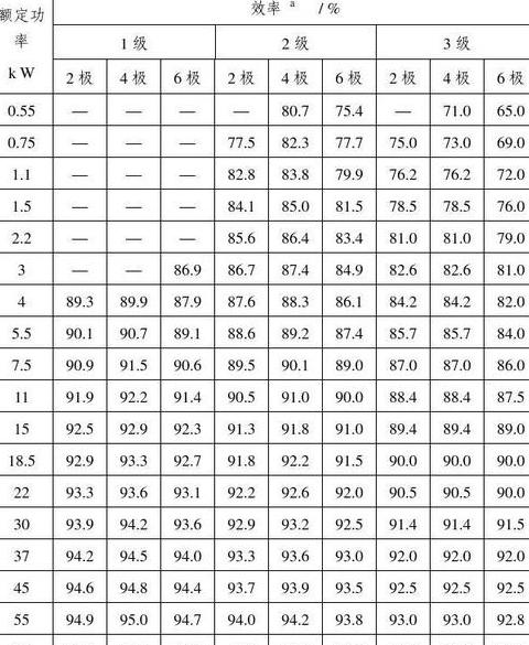 130米6平方铝芯电缆承载三相异步电动机功率解析