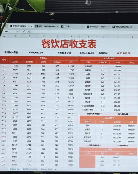 亚马逊运营数据表格模板：高效统计与分析工具