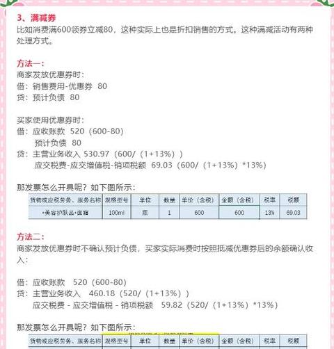电商核心公式解读：六大关键指标详解
