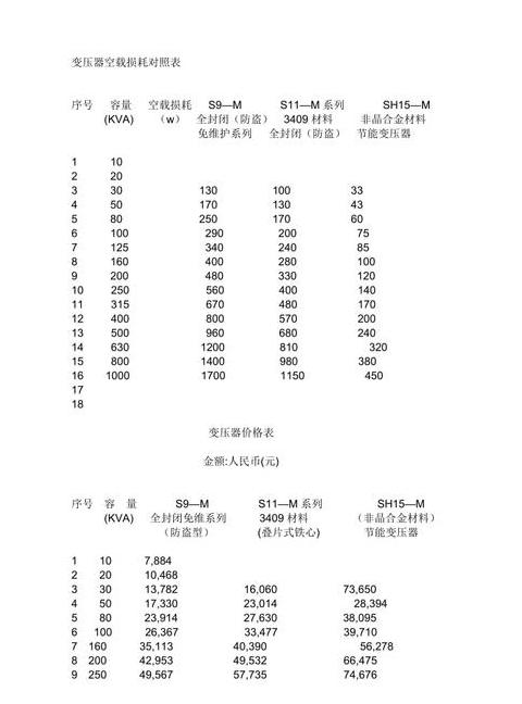 220V转24V再转回220V，效率与省电分析