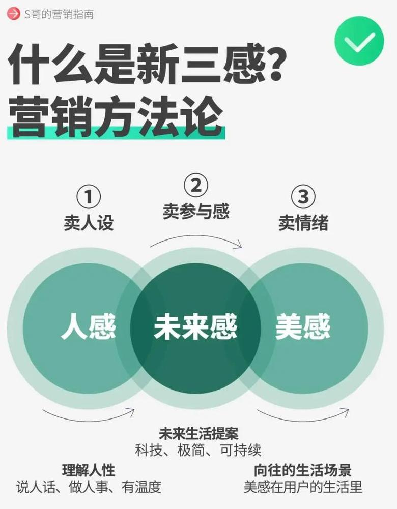 互联网营销技巧和营销方法