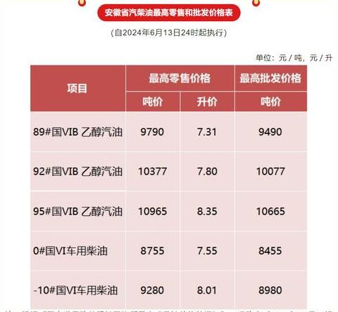 92号与95号汽油有何不同？