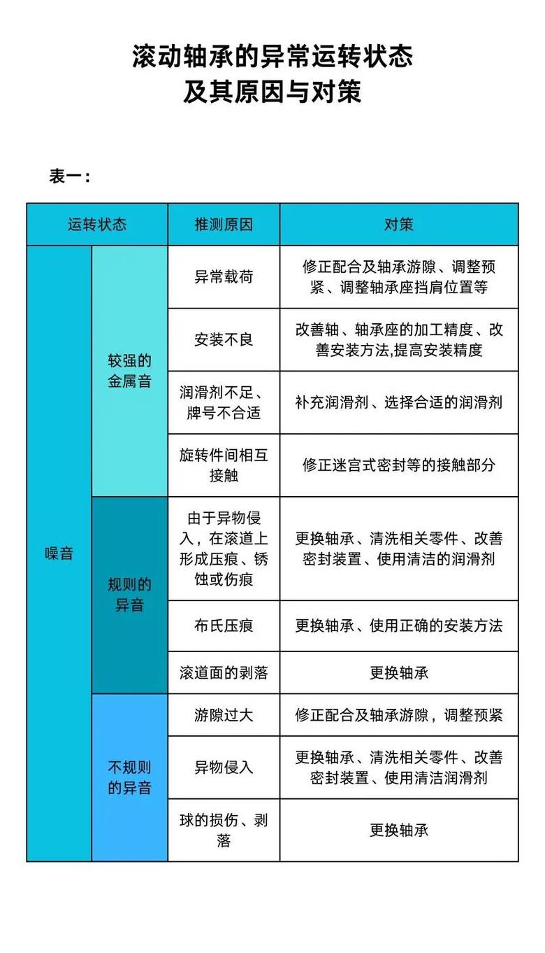 汽车轴承的基本知识大全