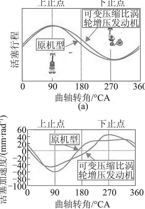 摩托车压缩比：高与低优劣大揭秘
