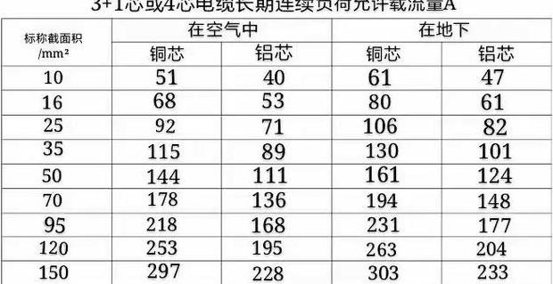 40千瓦三相电电流及导线选择指南