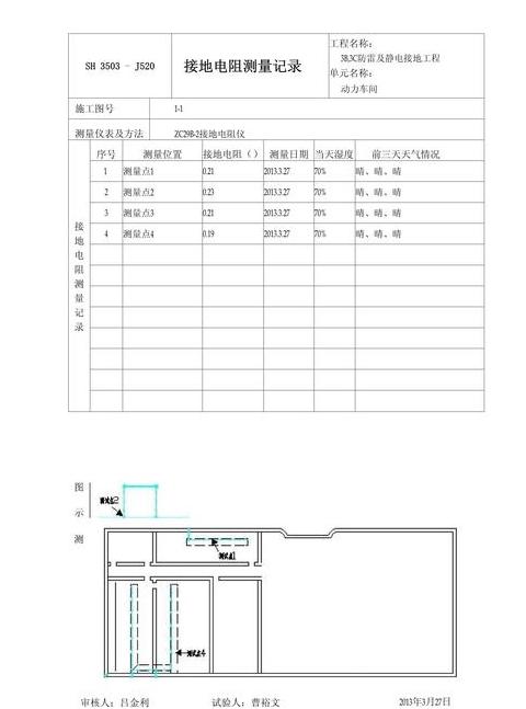 路灯接地电阻测试记录与报告撰写指南