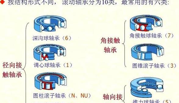 轴承安装外圈和内圈是否都要固定