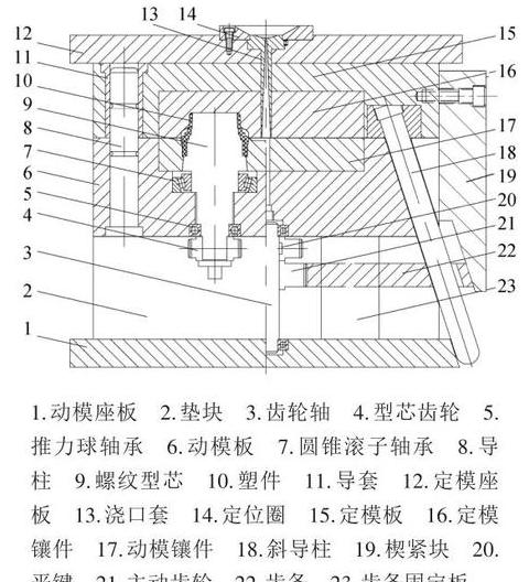 注塑成型原理与注塑机七大工作原理详解