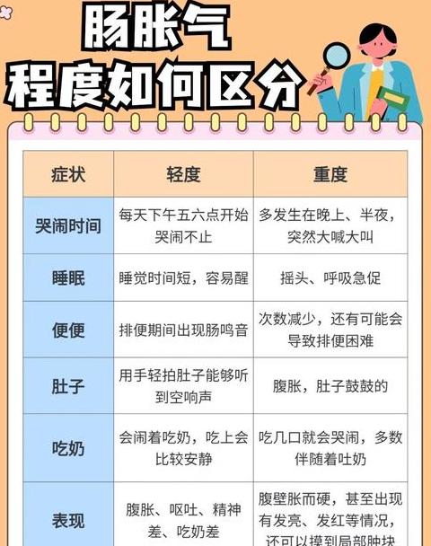 汽轮机胀差变化解析及高压缸负胀差规避