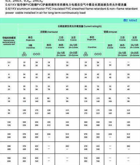 160kW电动机电缆选择指南