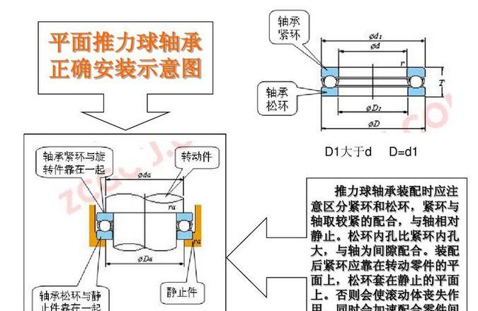 轴承内圈怎么从轴上卸下来的