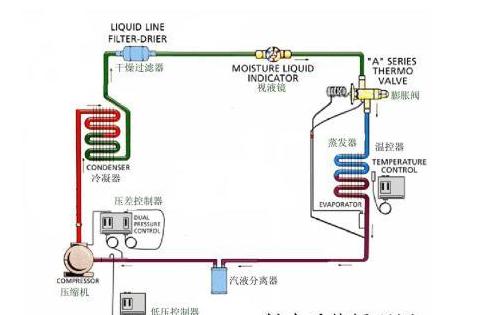 r22压缩机排气温度正常范围