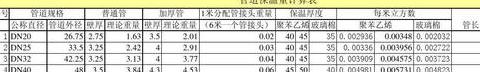 管道保温厚度对照表