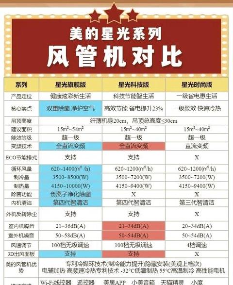 开利风机盘管电机维修与选型指南