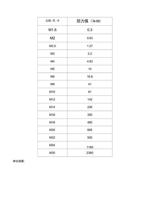 自动攻丝机扭矩保护值设置与常见故障解析