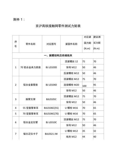 伺服攻丝机M10螺纹攻速与扭矩调适指南