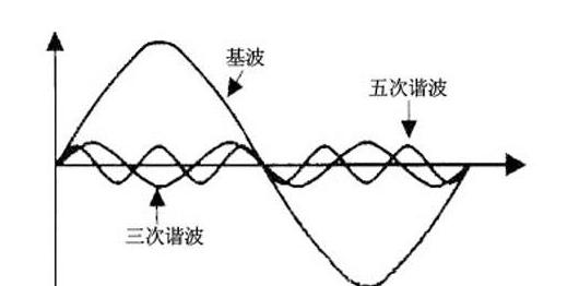 识别奇次谐波分量技巧解析