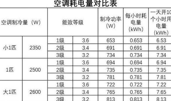 24小时开空调26度电费计算攻略