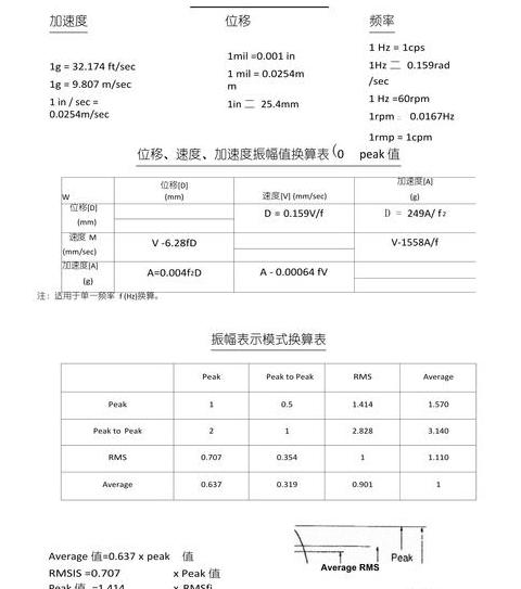 扬声器参数全解析：从Z、Fo到GapGauss深度解析