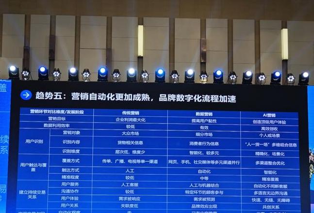 SaaS营销软件：Zhenyun解决方案与Marketo功能解析