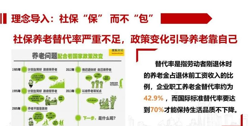 保险销售流程七步
