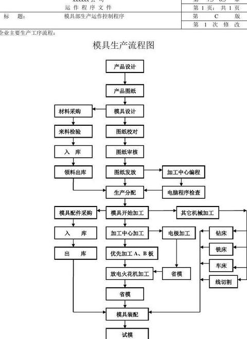 冲压件生产流程详解及检验标准全解析
