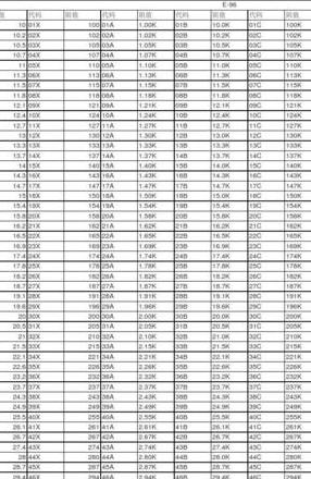 10kV变压器绝缘电阻标准值及测试方法