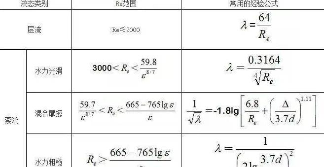 管道保温计算公式表2.1调整系数