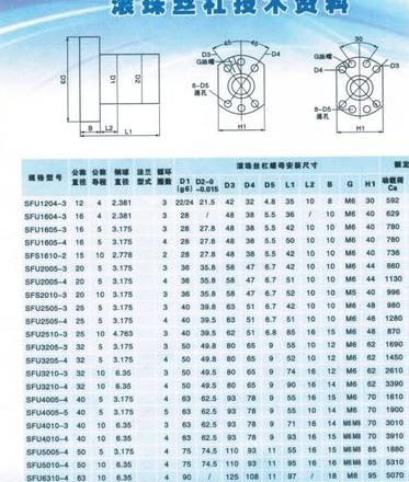 滚珠丝杠关键参数详解及型号对比