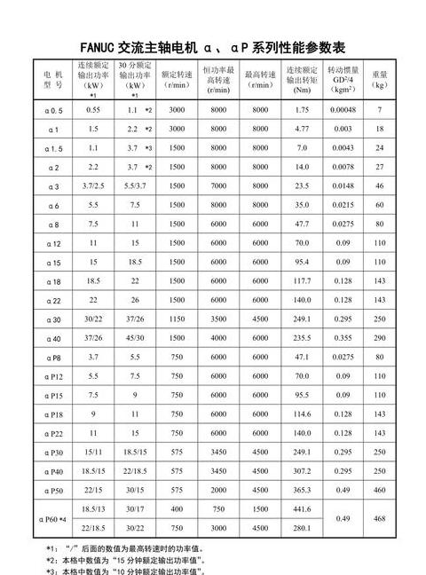 单相2.2KW电机轴径与键槽宽度揭秘
