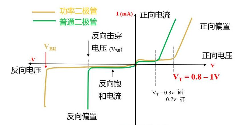 二极管分为哪两类