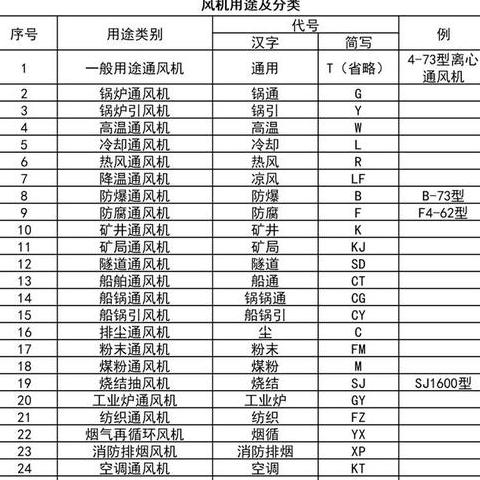 风机风量与频率的计算公式