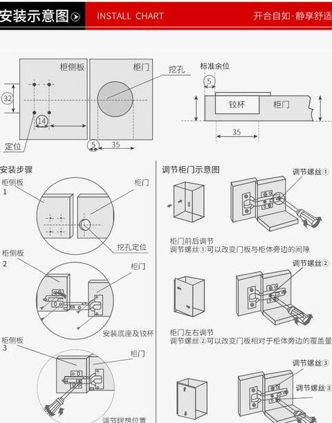 衣柜合页声音大如何处理