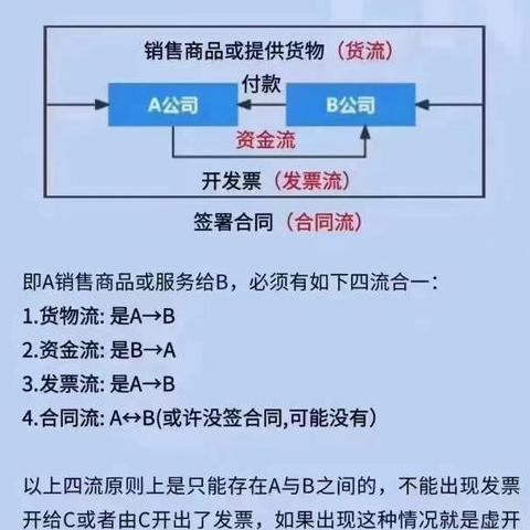 营销四大理论解析：4P、4C、4R、4I全解析