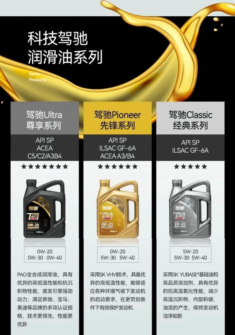 10W-40机油适用车型及选购指南
