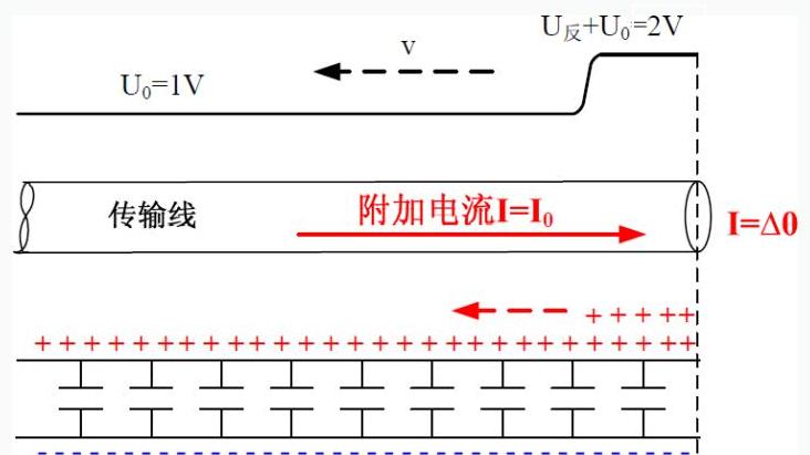 电线电缆绞距与节距的区别及计算方法详解